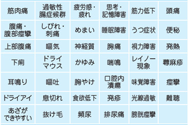 診断